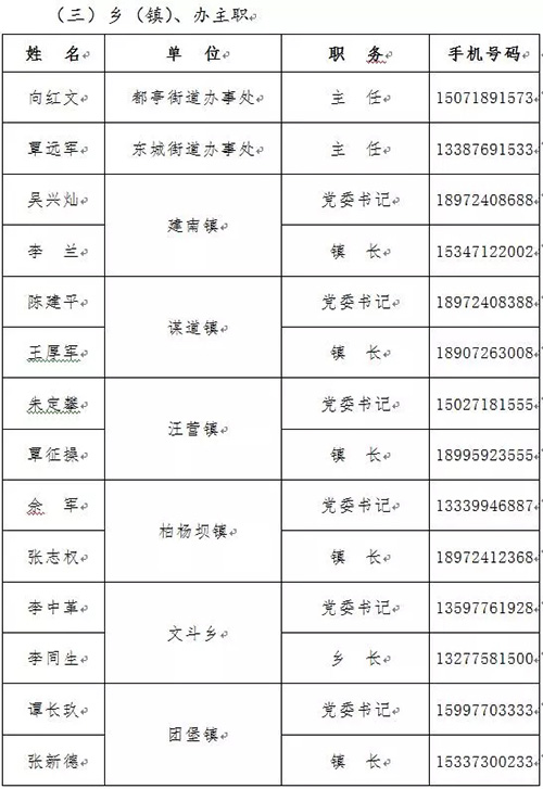 因机构改革和人员调整 湖北利川市公开党政负责人等手机号码