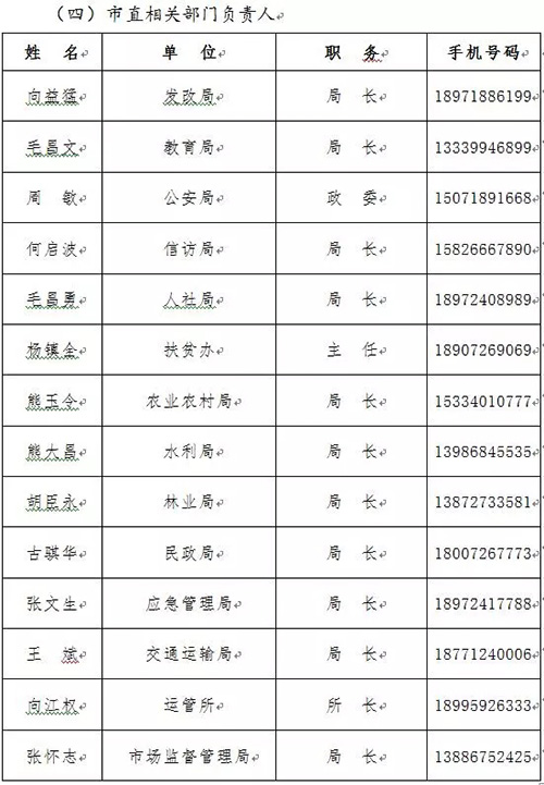 因机构改革和人员调整 湖北利川市公开党政负责人等手机号码