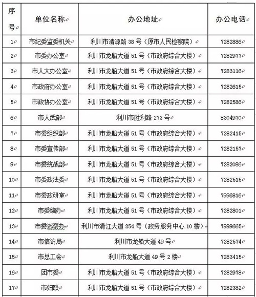 因机构改革和人员调整 湖北利川市公开党政负责人等手机号码