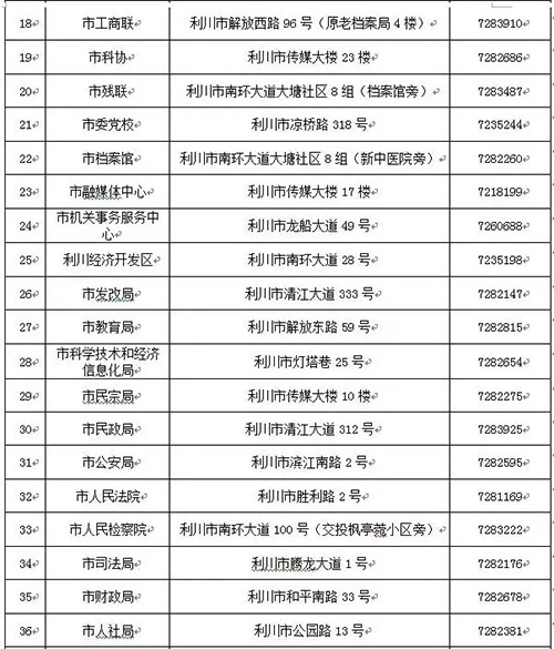 因机构改革和人员调整 湖北利川市公开党政负责人等手机号码