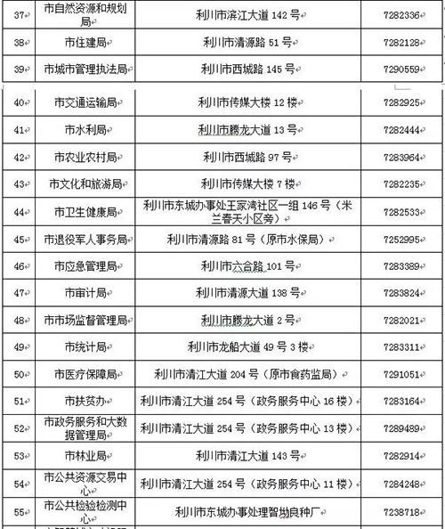 因机构改革和人员调整 湖北利川市公开党政负责人等手机号码