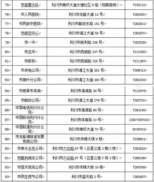 因机构改革和人员调整 湖北利川市公开党政负责人等手机号码